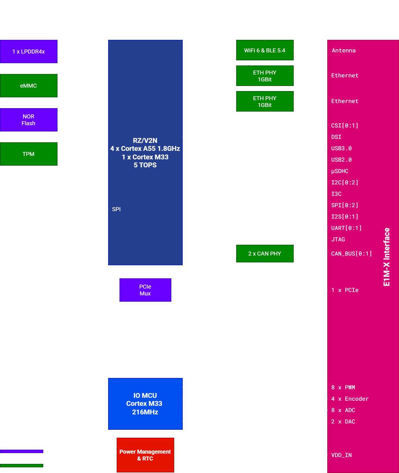 E1M-X V2N block diagram