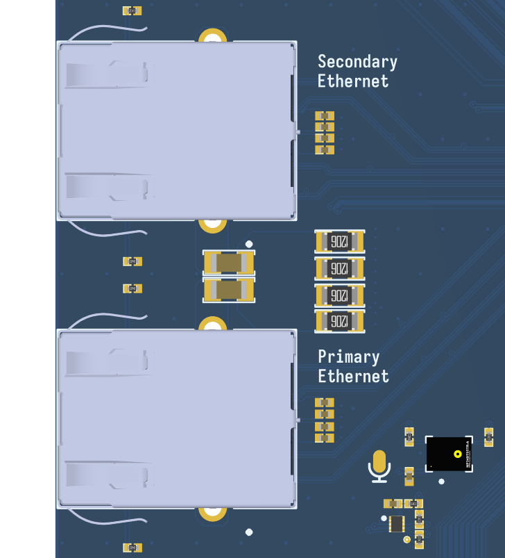 Ethernet connectors PCB